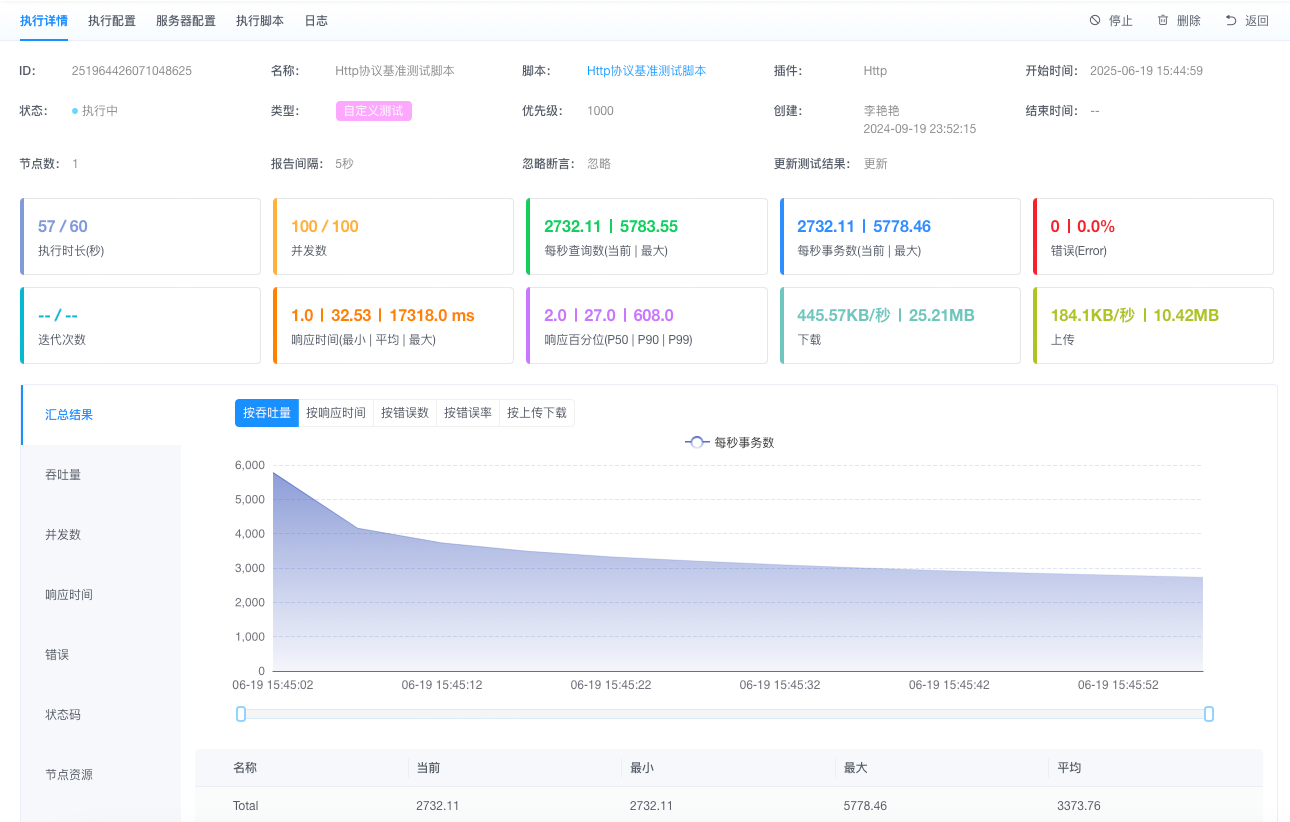 报告详情页面