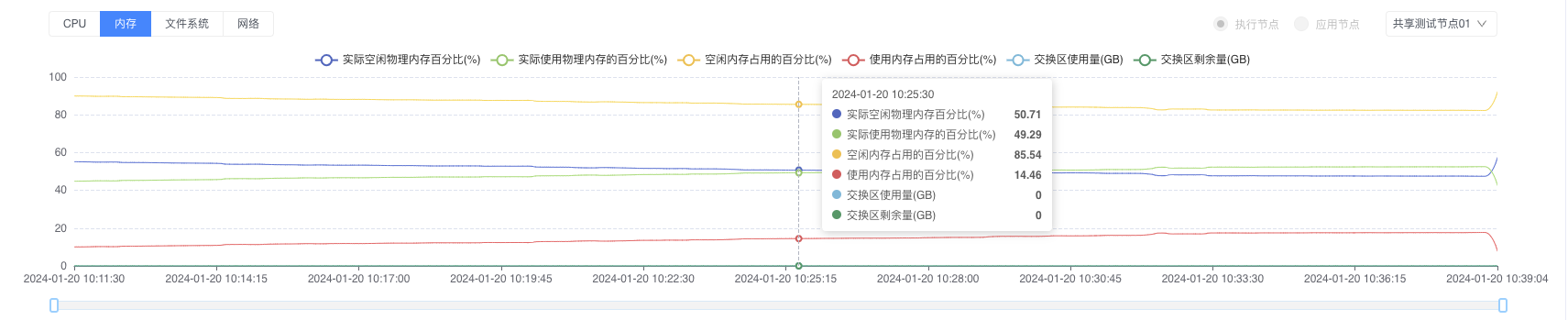 内存使用率深度分析