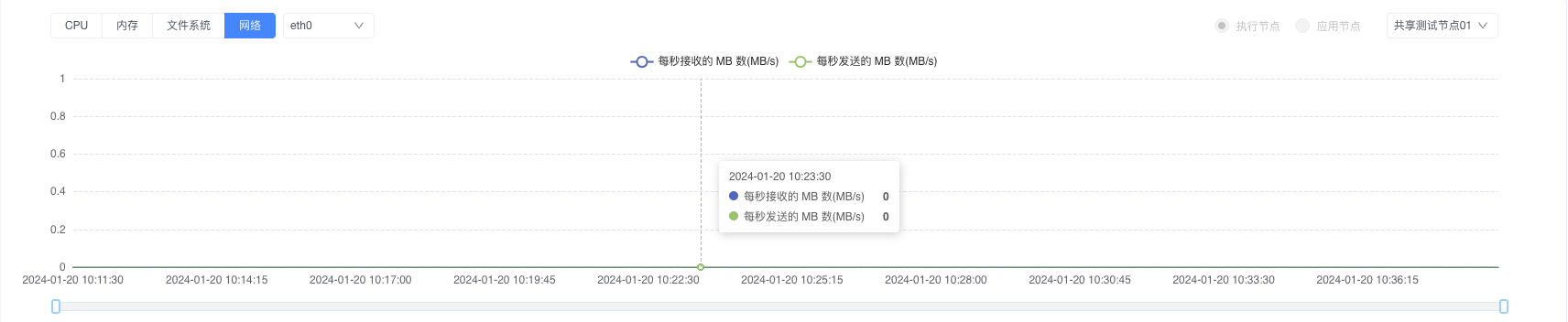 网络流量监控
