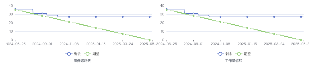 burndown.png