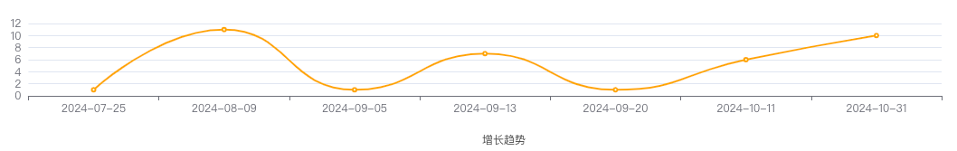 case-growth-trend.png