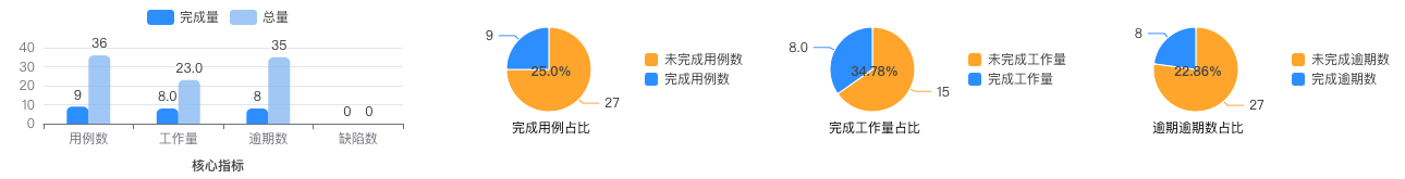 core-kpi.png