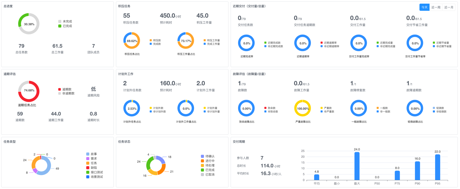 kanban-cto-task.png