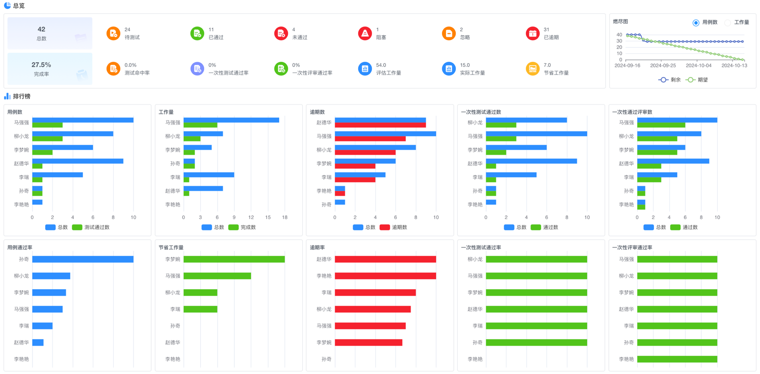 kanban-efficiency-case.png