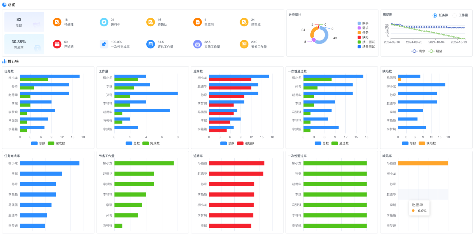 kanban-efficiency-task.png
