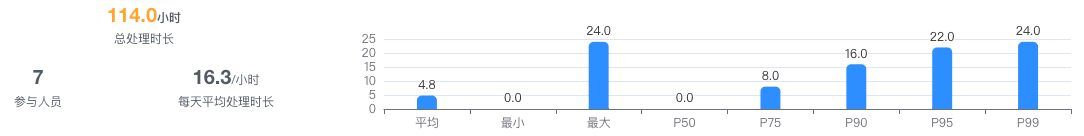lead-time.png