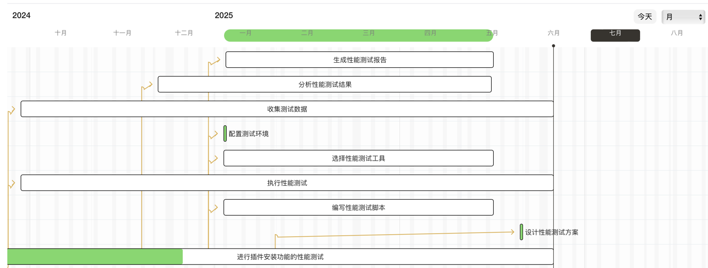 task-gantt.png