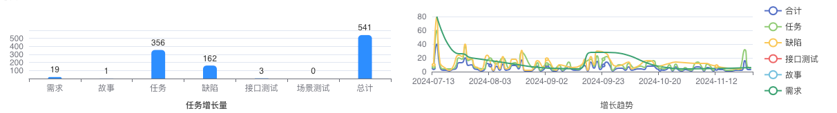 task-growth-trend.png