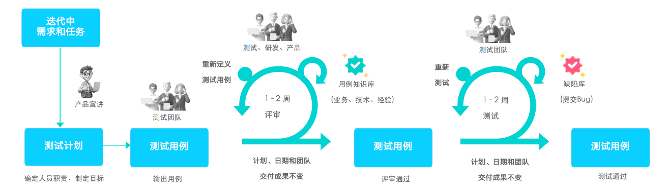 test-flow.png