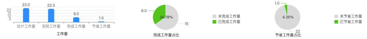 workload.png