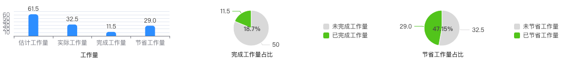 workload.png